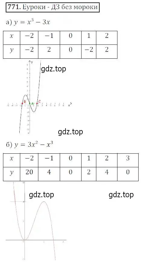 Решение 3. номер 771 (страница 248) гдз по алгебре 8 класс Дорофеев, Суворова, учебник