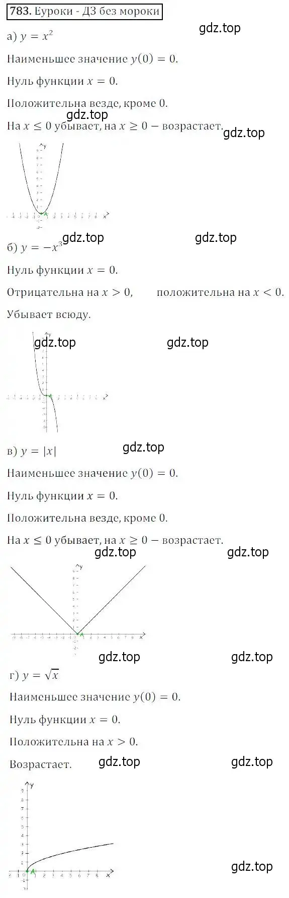 Решение 3. номер 783 (страница 253) гдз по алгебре 8 класс Дорофеев, Суворова, учебник