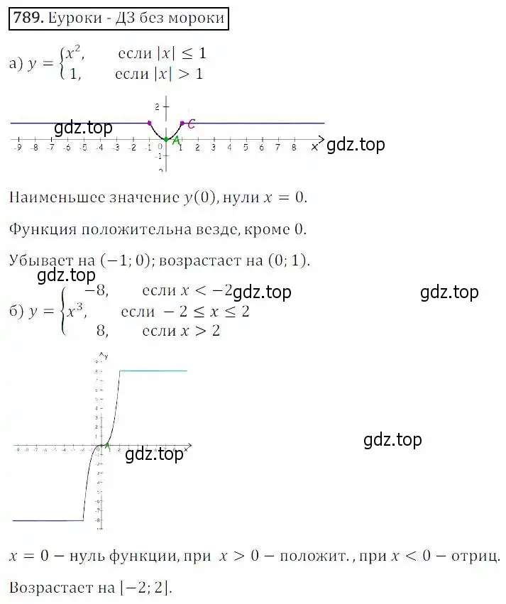 Решение 3. номер 789 (страница 254) гдз по алгебре 8 класс Дорофеев, Суворова, учебник