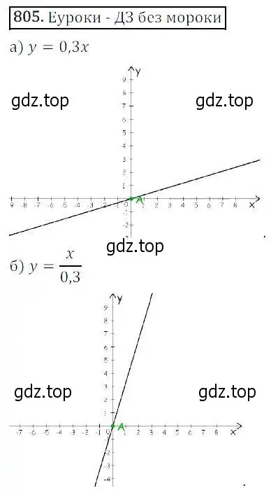 Решение 3. номер 805 (страница 262) гдз по алгебре 8 класс Дорофеев, Суворова, учебник