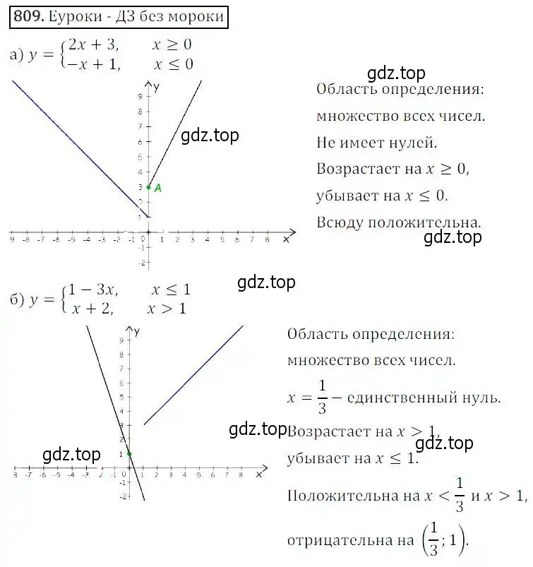 Решение 3. номер 809 (страница 263) гдз по алгебре 8 класс Дорофеев, Суворова, учебник