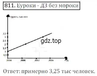 Решение 3. номер 811 (страница 264) гдз по алгебре 8 класс Дорофеев, Суворова, учебник
