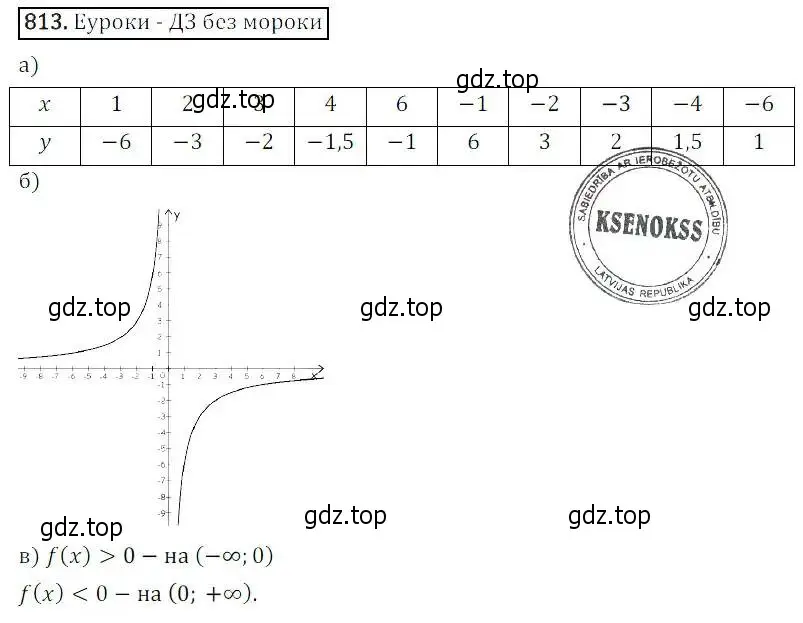 Решение 3. номер 813 (страница 267) гдз по алгебре 8 класс Дорофеев, Суворова, учебник