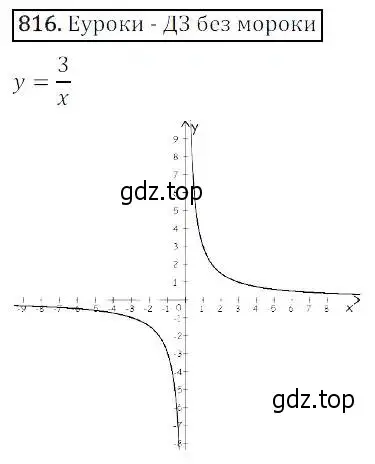 Решение 3. номер 816 (страница 268) гдз по алгебре 8 класс Дорофеев, Суворова, учебник