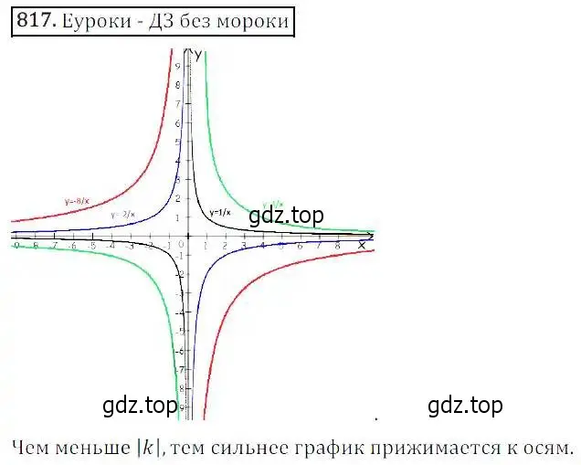 Решение 3. номер 817 (страница 268) гдз по алгебре 8 класс Дорофеев, Суворова, учебник