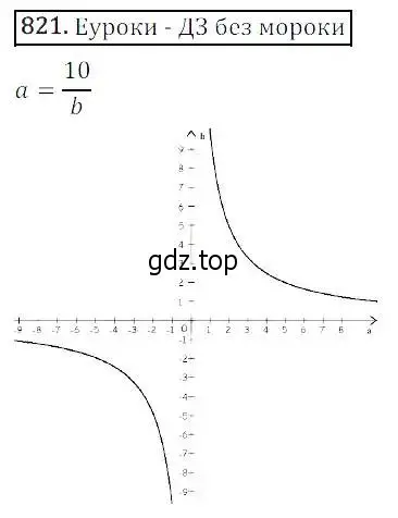 Решение 3. номер 821 (страница 268) гдз по алгебре 8 класс Дорофеев, Суворова, учебник