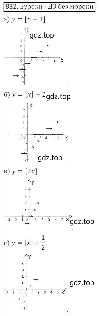 Решение 3. номер 832 (страница 271) гдз по алгебре 8 класс Дорофеев, Суворова, учебник