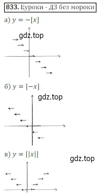 Решение 3. номер 833 (страница 271) гдз по алгебре 8 класс Дорофеев, Суворова, учебник