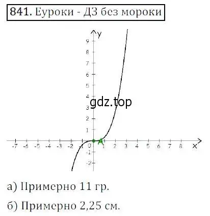 Решение 3. номер 841 (страница 274) гдз по алгебре 8 класс Дорофеев, Суворова, учебник