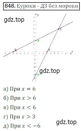 Решение 3. номер 848 (страница 275) гдз по алгебре 8 класс Дорофеев, Суворова, учебник