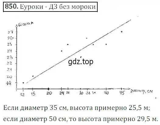 Решение 3. номер 850 (страница 275) гдз по алгебре 8 класс Дорофеев, Суворова, учебник