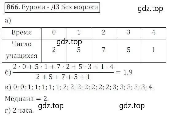 Решение 3. номер 866 (страница 288) гдз по алгебре 8 класс Дорофеев, Суворова, учебник