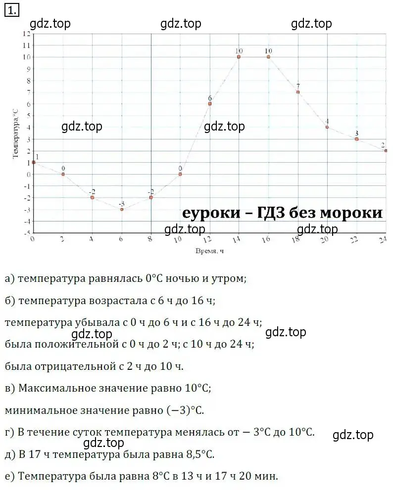 Решение 3. номер 1 (страница 278) гдз по алгебре 8 класс Дорофеев, Суворова, учебник