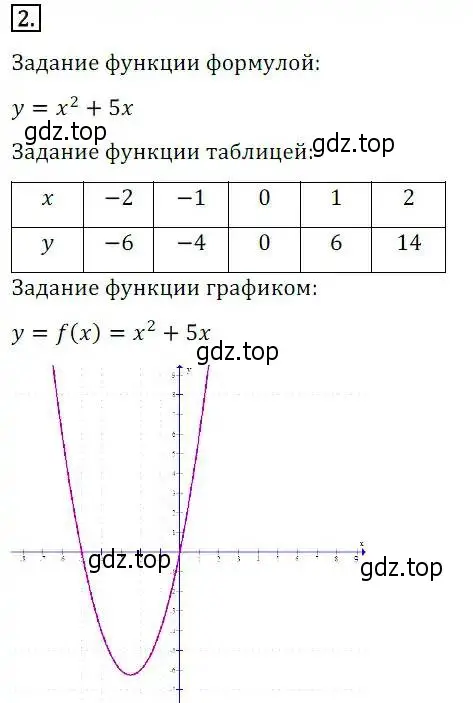 Решение 3. номер 2 (страница 277) гдз по алгебре 8 класс Дорофеев, Суворова, учебник