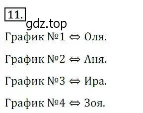 Решение 3. номер 11 (страница 281) гдз по алгебре 8 класс Дорофеев, Суворова, учебник