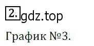 Решение 3. номер 2 (страница 279) гдз по алгебре 8 класс Дорофеев, Суворова, учебник