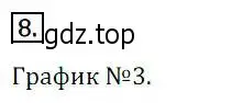 Решение 3. номер 8 (страница 280) гдз по алгебре 8 класс Дорофеев, Суворова, учебник