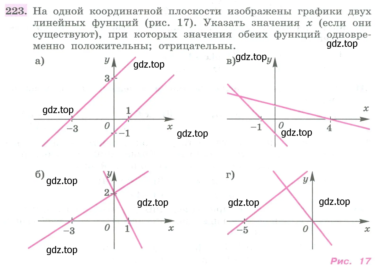 Условие номер 223 (страница 82) гдз по алгебре 8 класс Колягин, Ткачева, учебник