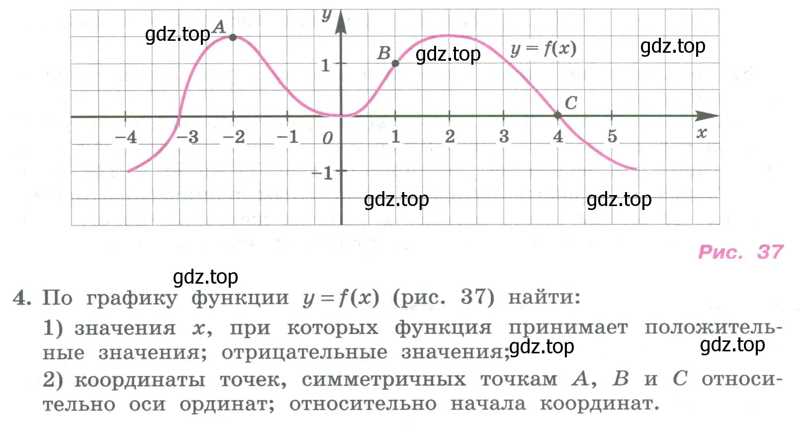 Условие номер 4 (страница 130) гдз по алгебре 8 класс Колягин, Ткачева, учебник