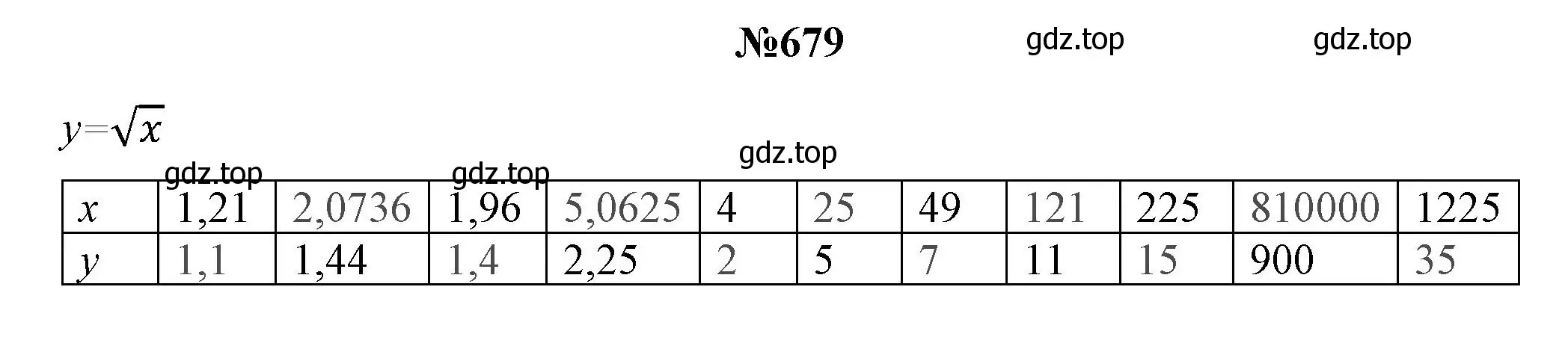 Решение номер 679 (страница 260) гдз по алгебре 8 класс Колягин, Ткачева, учебник