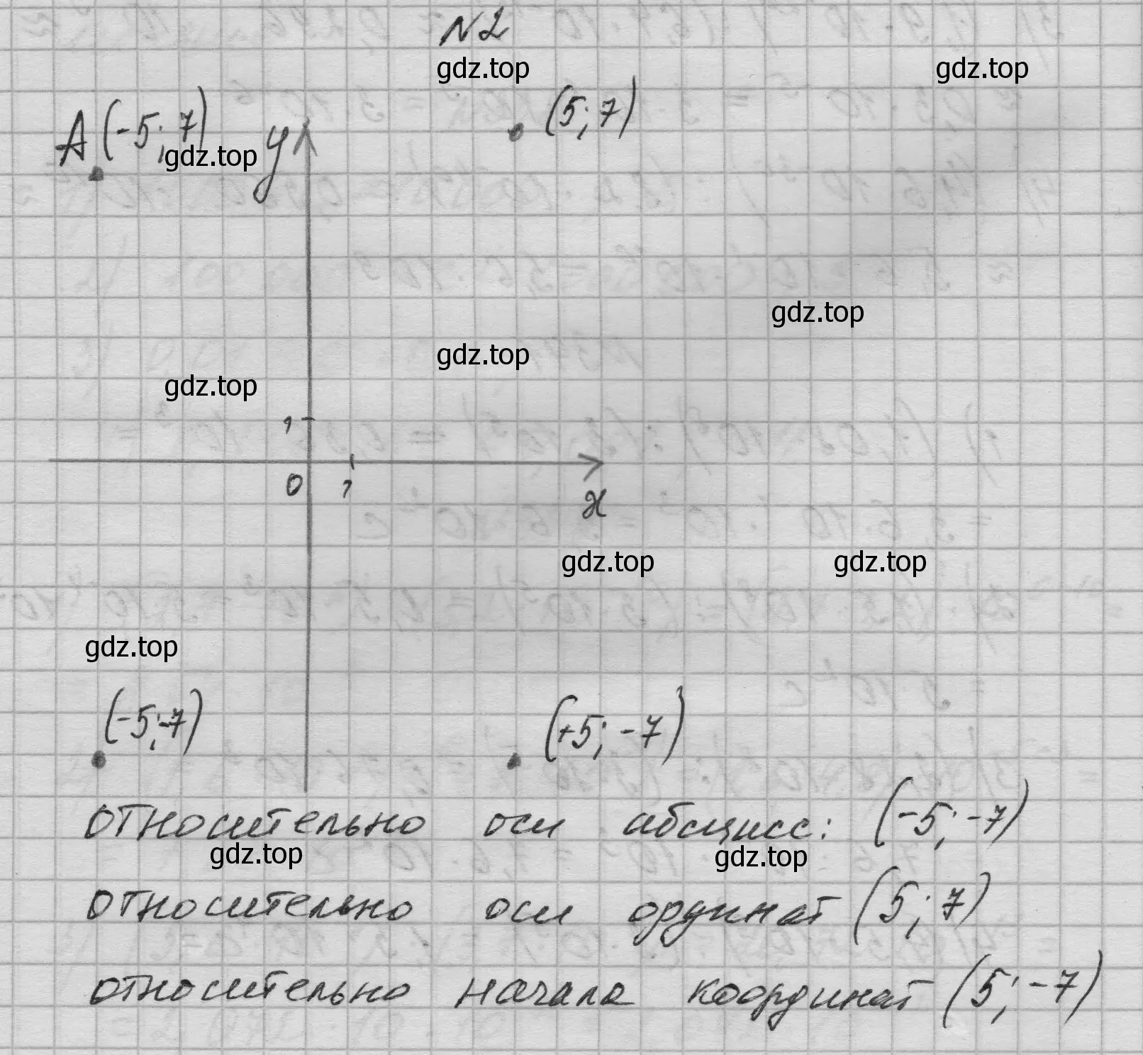 Решение номер 2 (страница 138) гдз по алгебре 8 класс Колягин, Ткачева, учебник