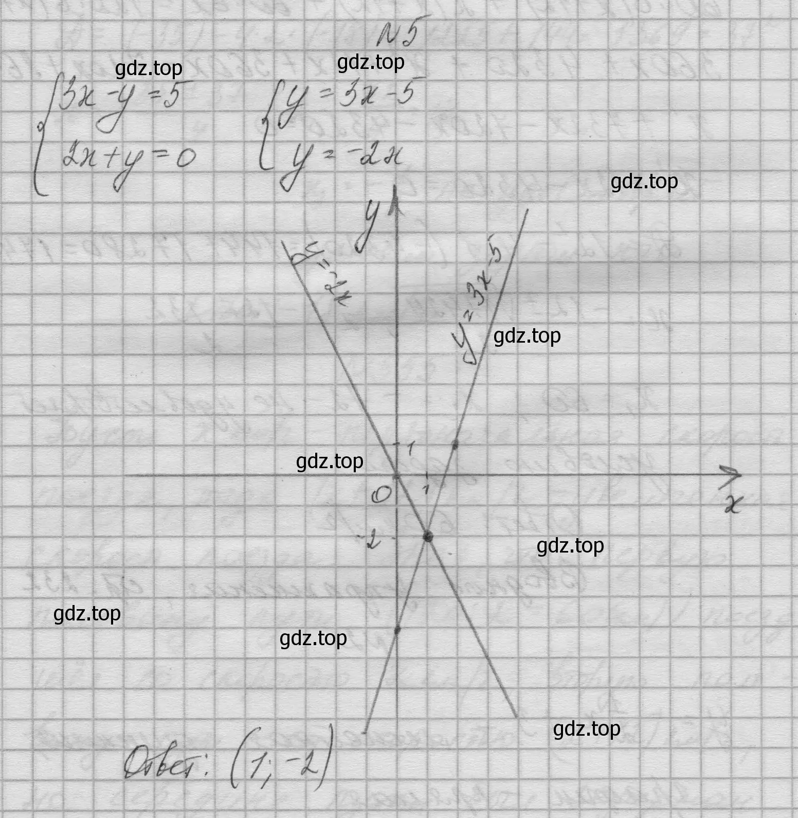 Решение номер 5 (страница 232) гдз по алгебре 8 класс Колягин, Ткачева, учебник