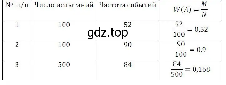 Решение 2. номер 375 (страница 150) гдз по алгебре 8 класс Колягин, Ткачева, учебник