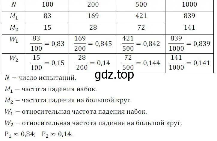 Решение 2. номер 379 (страница 151) гдз по алгебре 8 класс Колягин, Ткачева, учебник