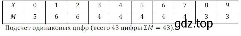 Решение 2. номер 394 (страница 163) гдз по алгебре 8 класс Колягин, Ткачева, учебник