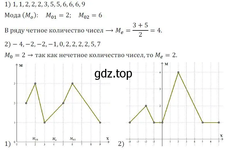 Решение 2. номер 410 (страница 168) гдз по алгебре 8 класс Колягин, Ткачева, учебник