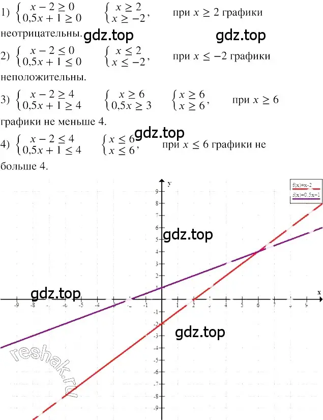 Решение 3. номер 239 (страница 89) гдз по алгебре 8 класс Колягин, Ткачева, учебник