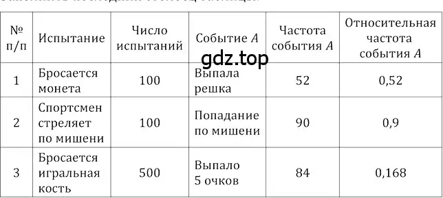 Решение 3. номер 375 (страница 150) гдз по алгебре 8 класс Колягин, Ткачева, учебник