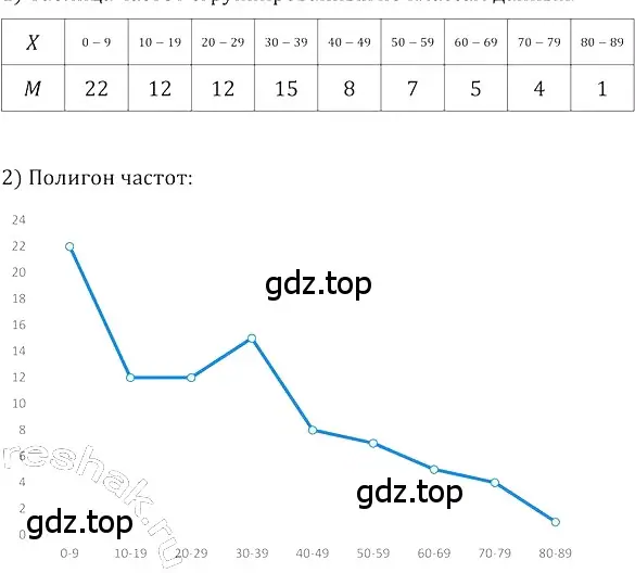 Решение 3. номер 403 (страница 163) гдз по алгебре 8 класс Колягин, Ткачева, учебник