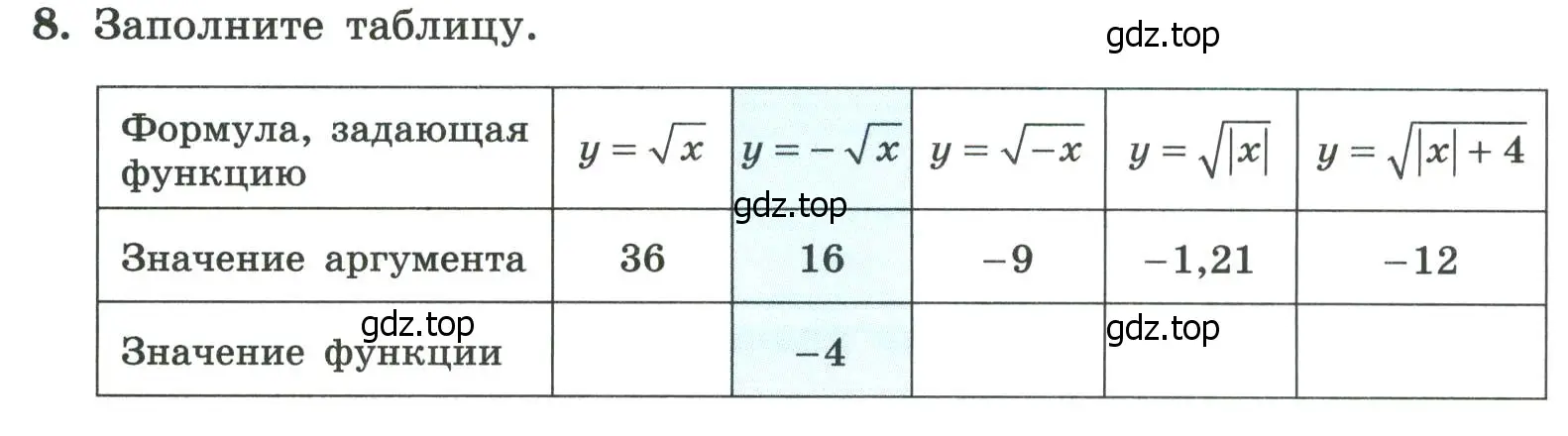 Условие номер 8 (страница 54) гдз по алгебре 8 класс Крайнева, Миндюк, рабочая тетрадь 1 часть