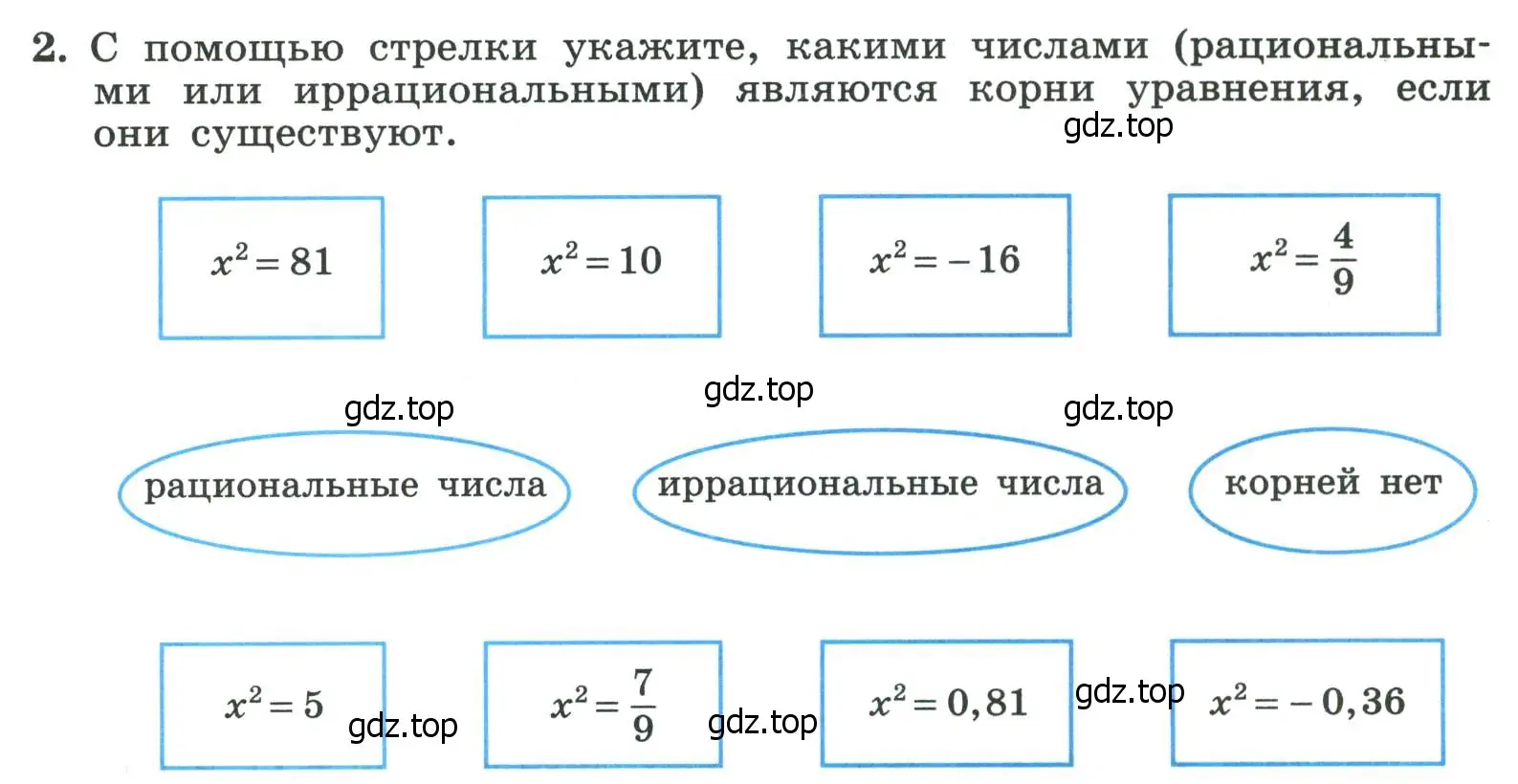 Условие номер 2 (страница 57) гдз по алгебре 8 класс Крайнева, Миндюк, рабочая тетрадь 1 часть