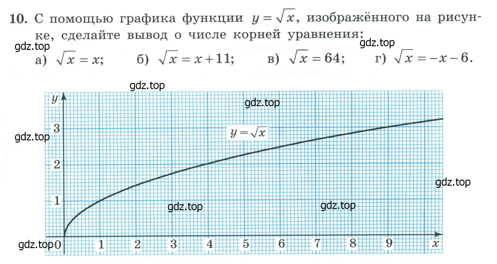 Условие номер 10 (страница 69) гдз по алгебре 8 класс Крайнева, Миндюк, рабочая тетрадь 1 часть