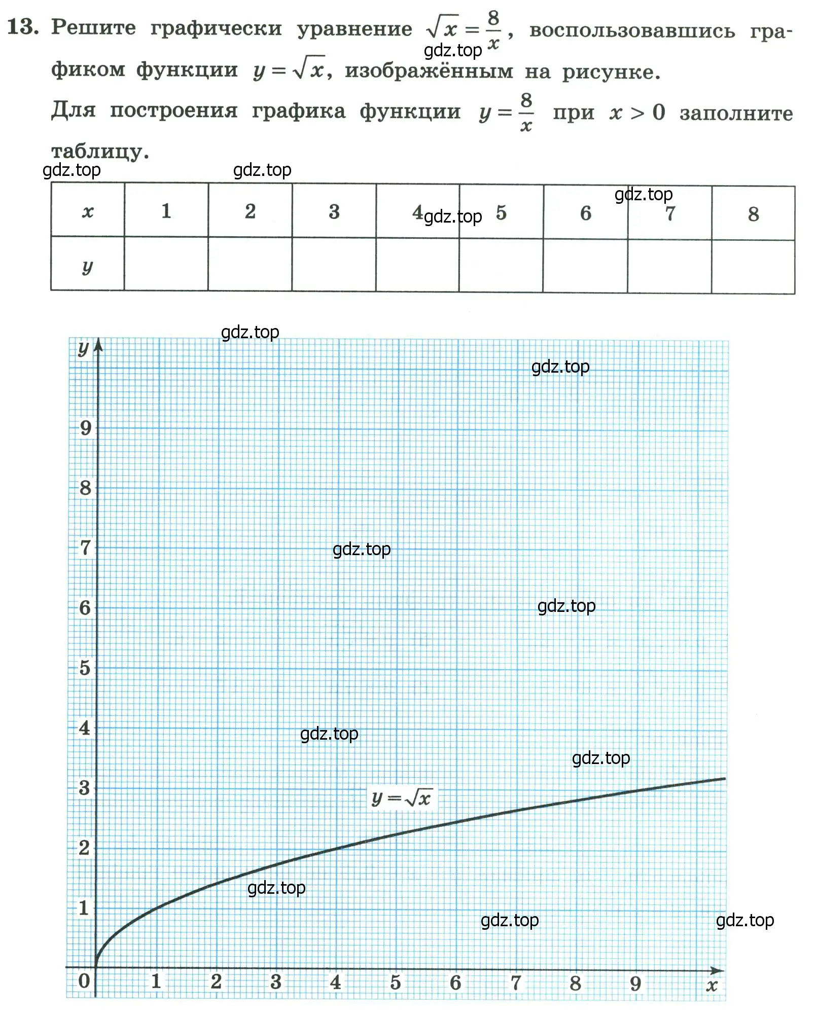 Условие номер 13 (страница 70) гдз по алгебре 8 класс Крайнева, Миндюк, рабочая тетрадь 1 часть