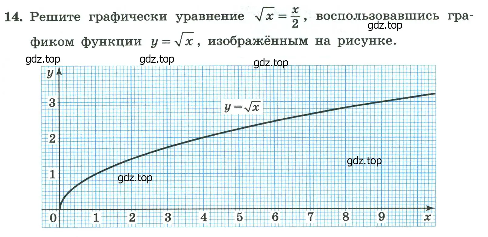 Условие номер 14 (страница 71) гдз по алгебре 8 класс Крайнева, Миндюк, рабочая тетрадь 1 часть