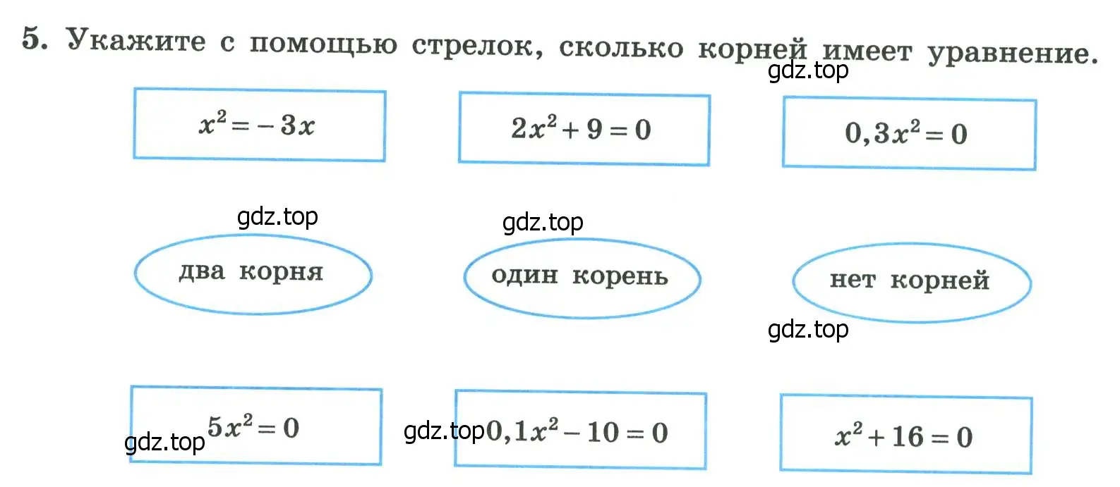 Условие номер 5 (страница 91) гдз по алгебре 8 класс Крайнева, Миндюк, рабочая тетрадь 1 часть