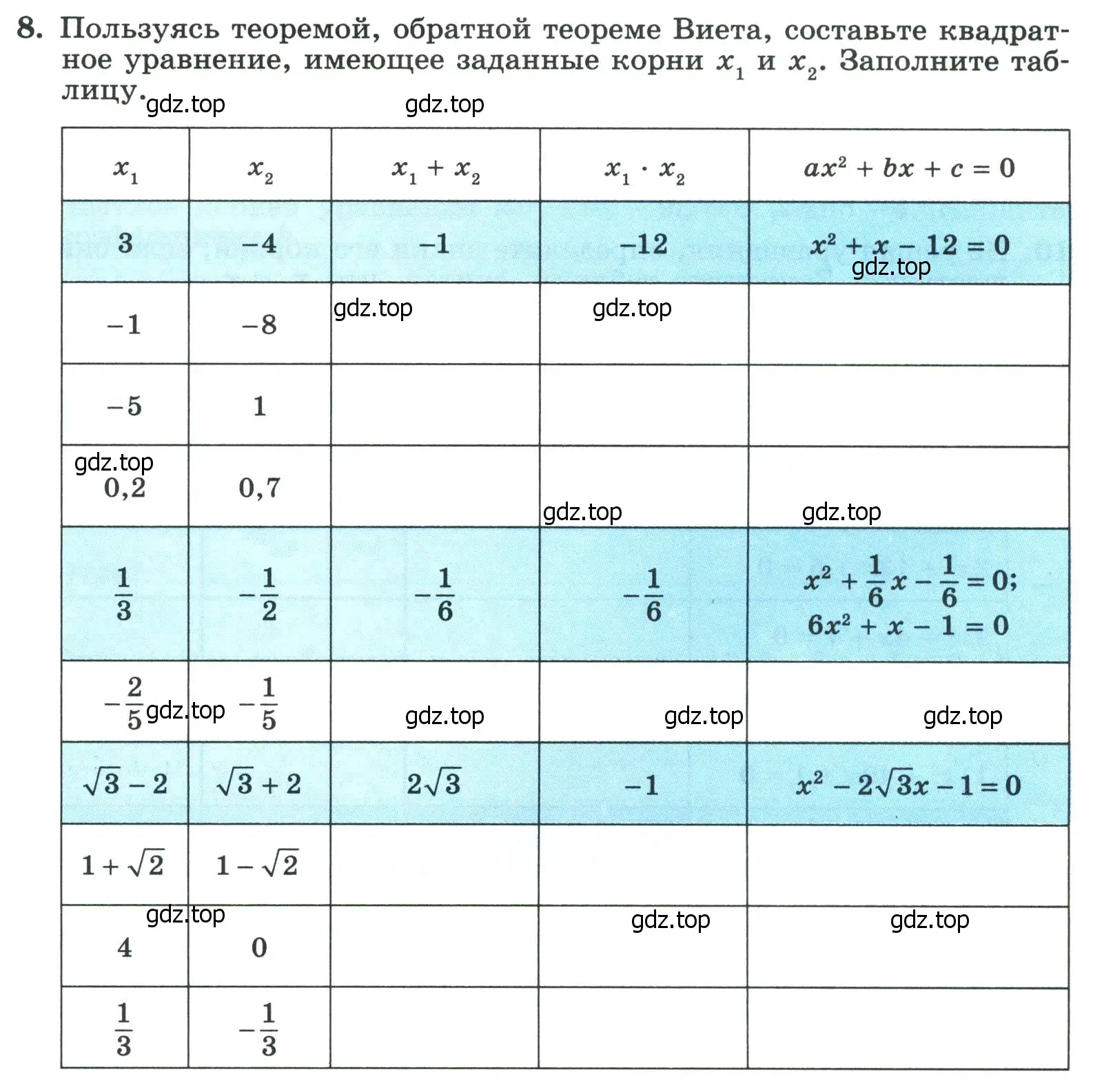 Условие номер 8 (страница 113) гдз по алгебре 8 класс Крайнева, Миндюк, рабочая тетрадь 1 часть