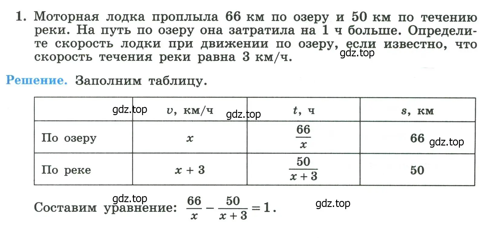 Условие номер 1 (страница 15) гдз по алгебре 8 класс Крайнева, Миндюк, рабочая тетрадь 2 часть