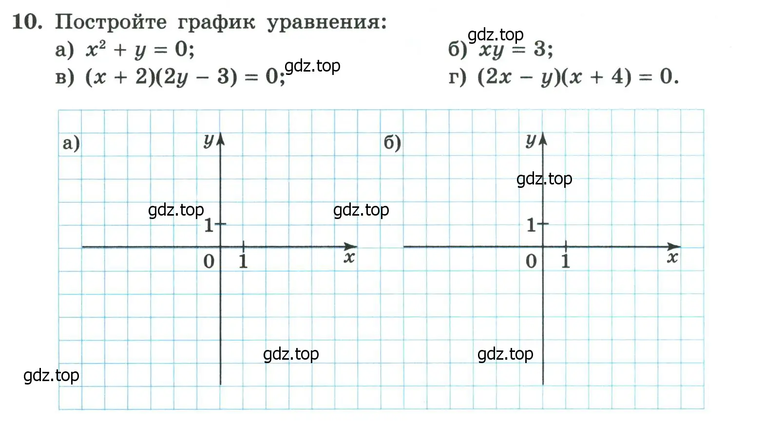 Условие номер 10 (страница 28) гдз по алгебре 8 класс Крайнева, Миндюк, рабочая тетрадь 2 часть