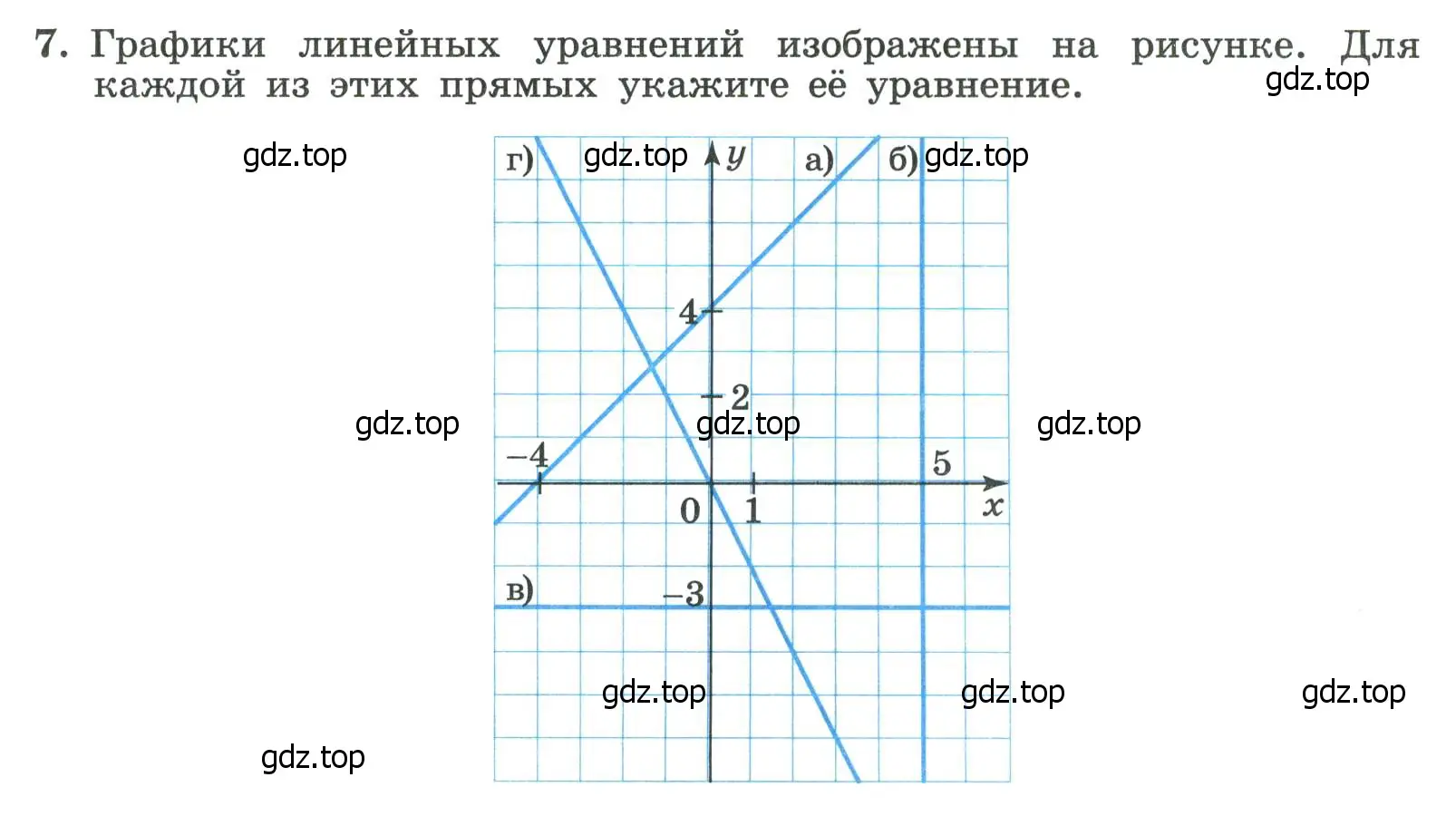 Условие номер 7 (страница 26) гдз по алгебре 8 класс Крайнева, Миндюк, рабочая тетрадь 2 часть