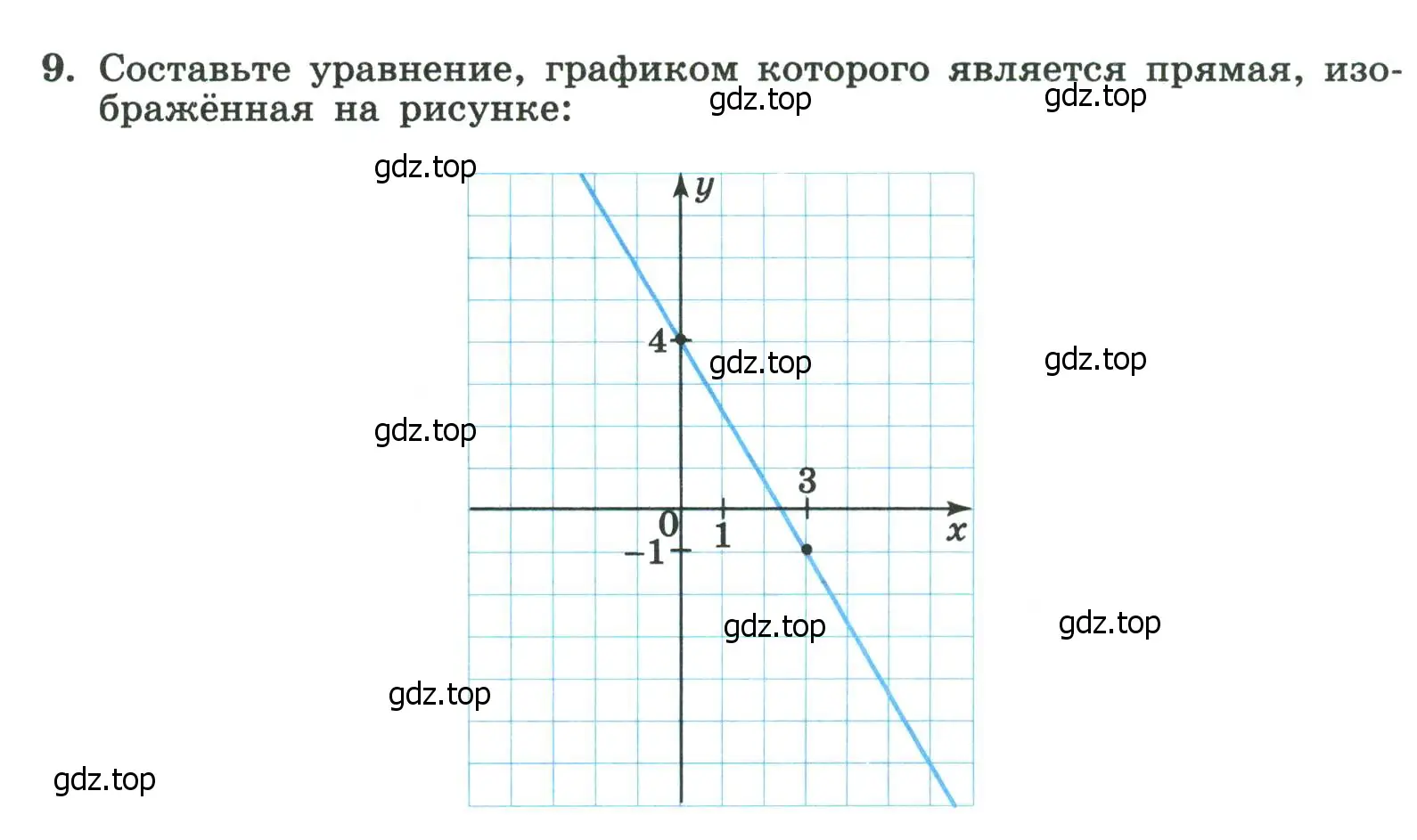 Условие номер 9 (страница 28) гдз по алгебре 8 класс Крайнева, Миндюк, рабочая тетрадь 2 часть