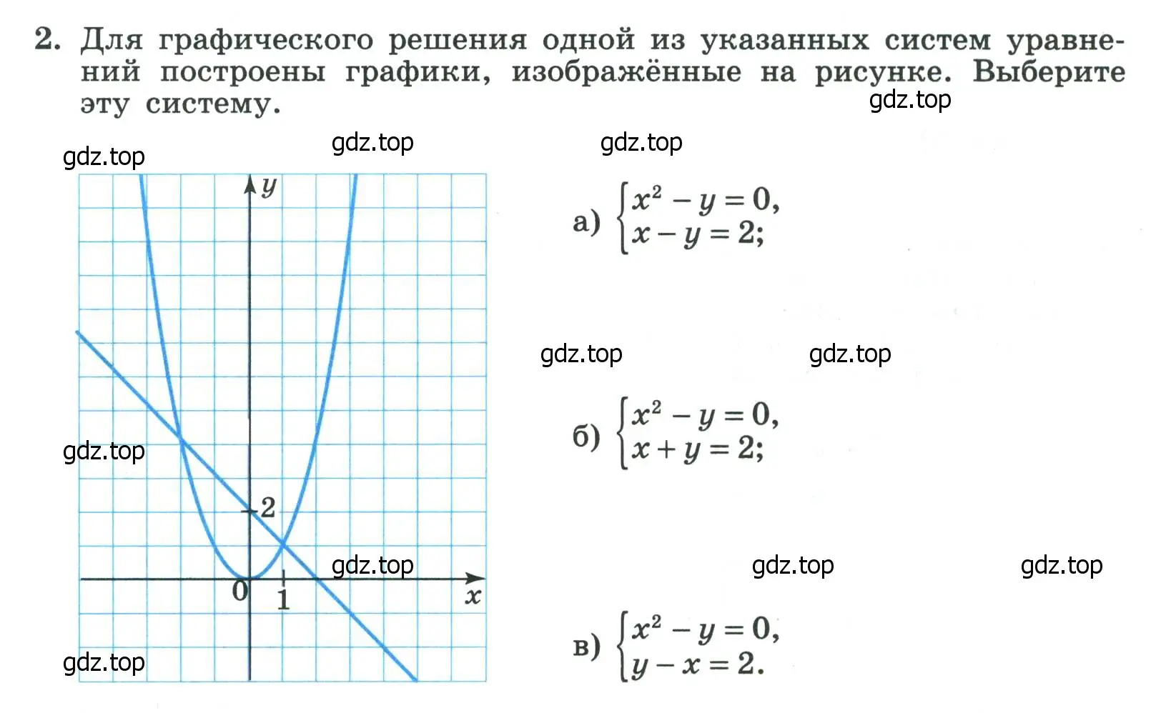 Условие номер 2 (страница 33) гдз по алгебре 8 класс Крайнева, Миндюк, рабочая тетрадь 2 часть