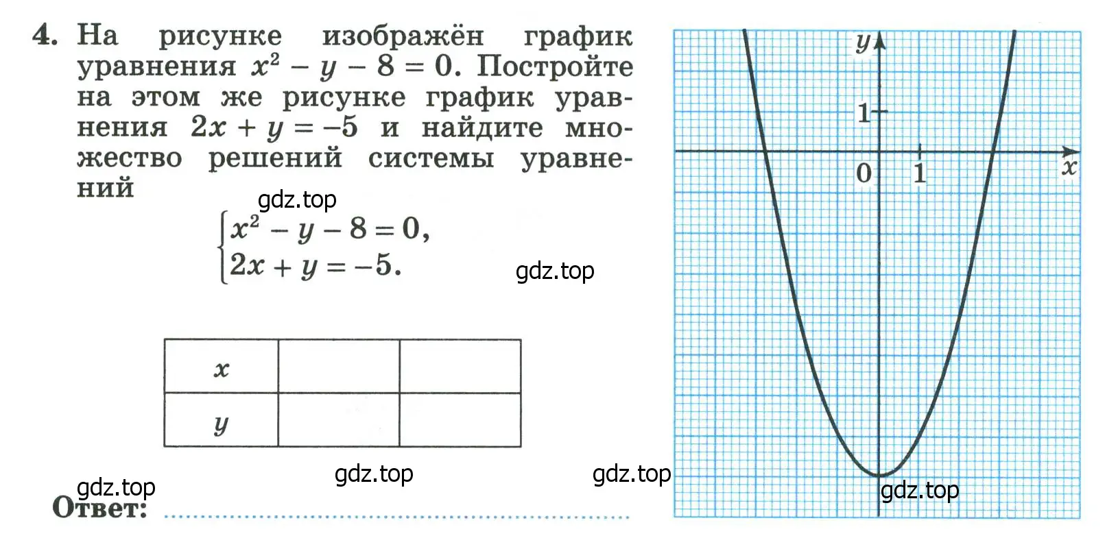 Условие номер 4 (страница 34) гдз по алгебре 8 класс Крайнева, Миндюк, рабочая тетрадь 2 часть