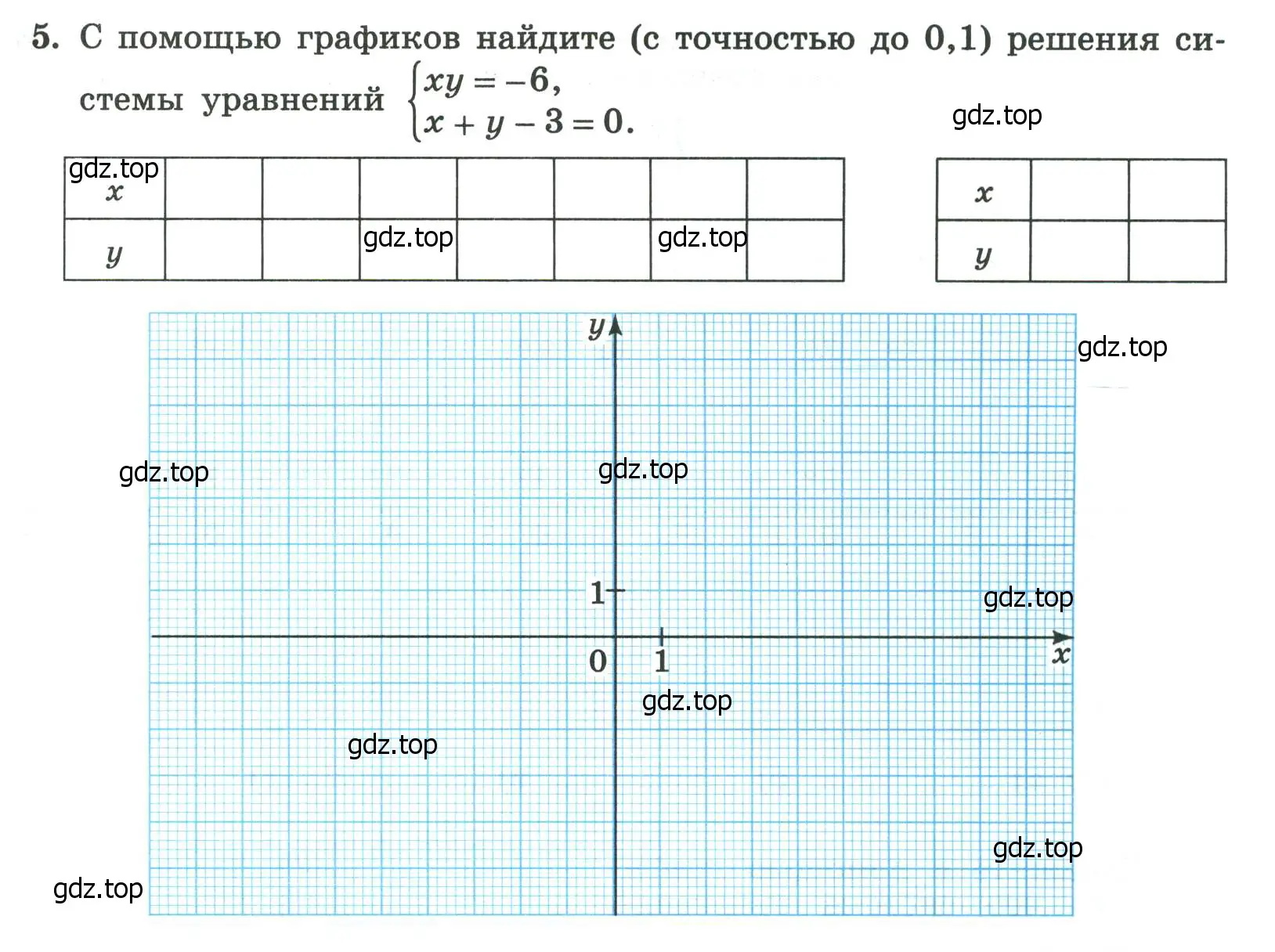 Условие номер 5 (страница 35) гдз по алгебре 8 класс Крайнева, Миндюк, рабочая тетрадь 2 часть