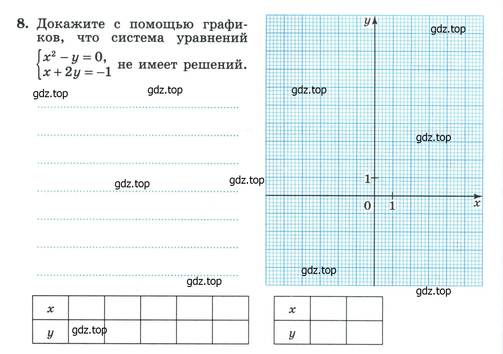 Условие номер 8 (страница 36) гдз по алгебре 8 класс Крайнева, Миндюк, рабочая тетрадь 2 часть