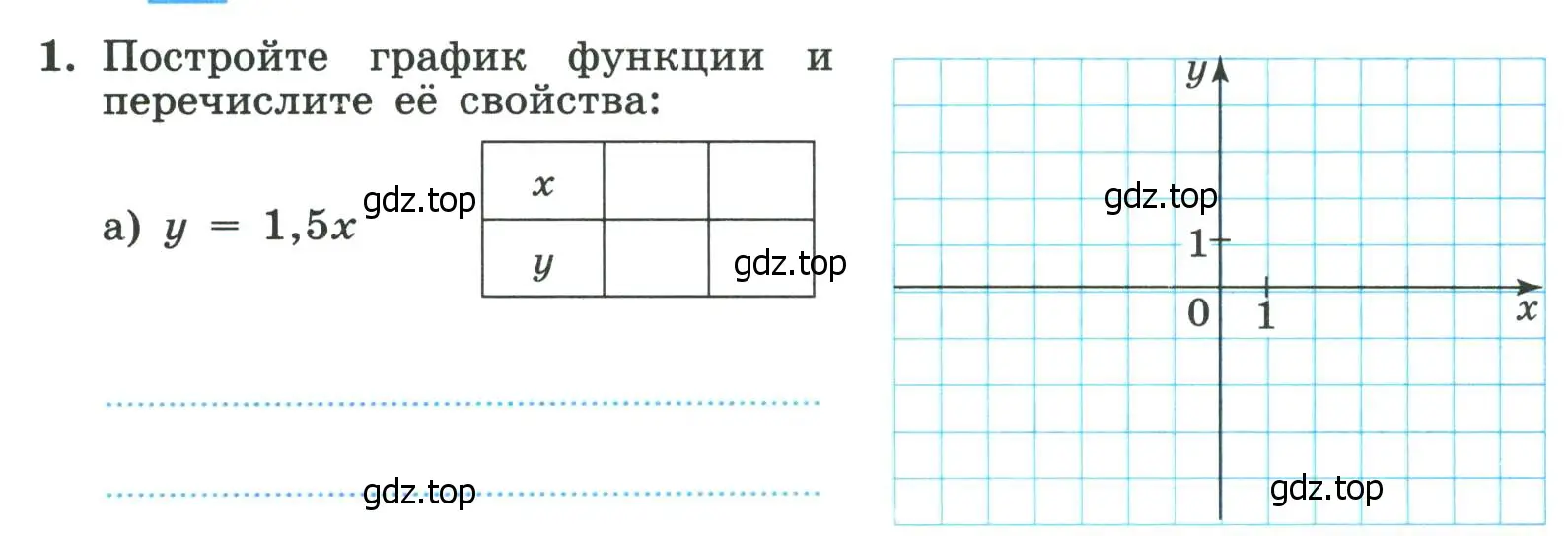 Условие номер 1 (страница 96) гдз по алгебре 8 класс Крайнева, Миндюк, рабочая тетрадь 2 часть