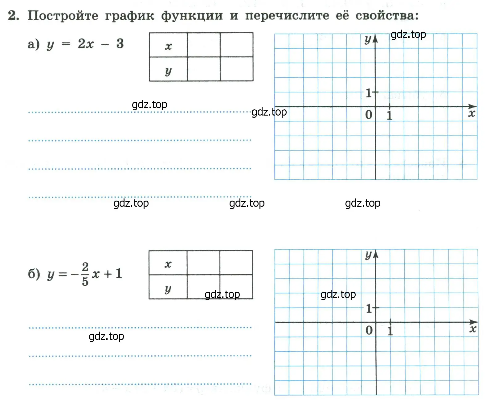 Условие номер 2 (страница 97) гдз по алгебре 8 класс Крайнева, Миндюк, рабочая тетрадь 2 часть